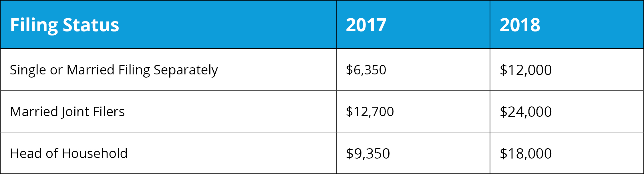 4 YearEnd Strategies to Lower Your Personal Tax Bill